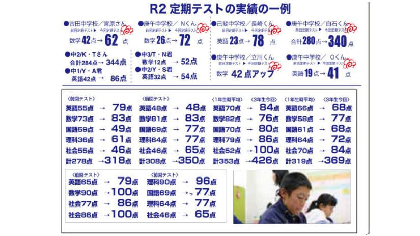 R2成績一覧