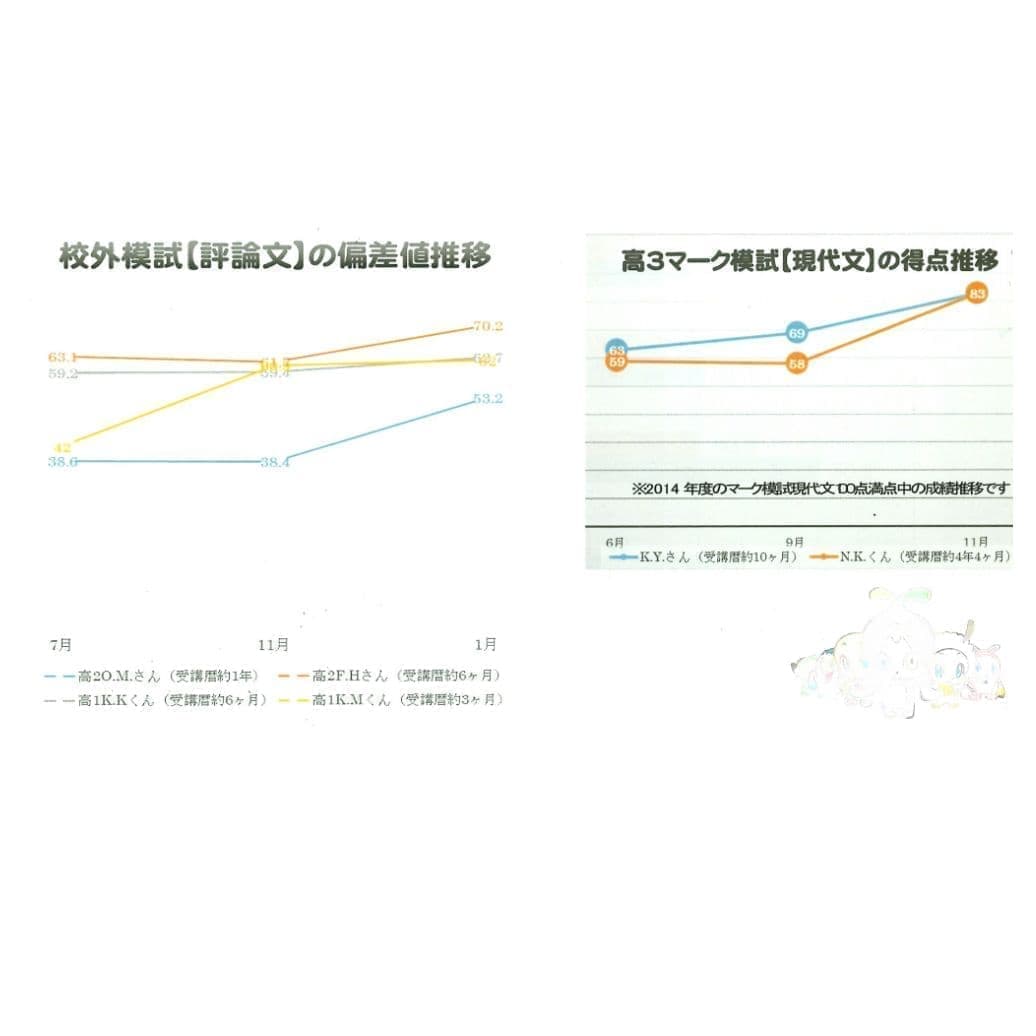 速読高校生